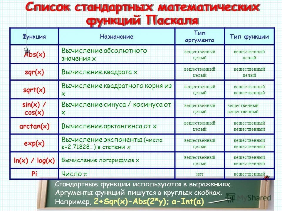 Напишите функцию function