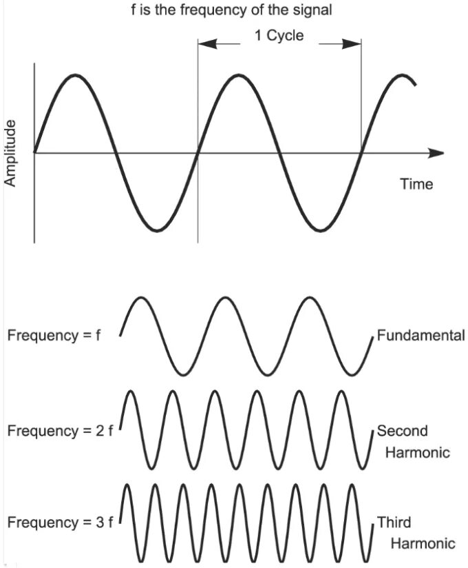 Fundamental Frequency. Heavy Voice Frequency. How to measure natural Frequency. YUIN pk3 Frequency. Time frequency