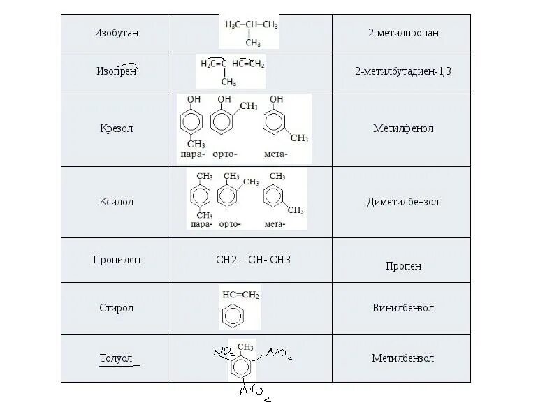 Химические формулы органических веществ