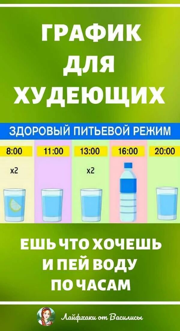 Пить воду по расписанию. График питья для похудения. График питьевого режима для худеющих. Питьевой график для худеющих. Пить воду по часам.