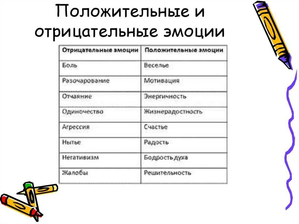 Негативные эмоции какие. Список положительных и отрицательных эмоций и чувств человека. Положительные и отрицательные эмоции. Отрицательные эмоции. Отрицательные эмоции список.