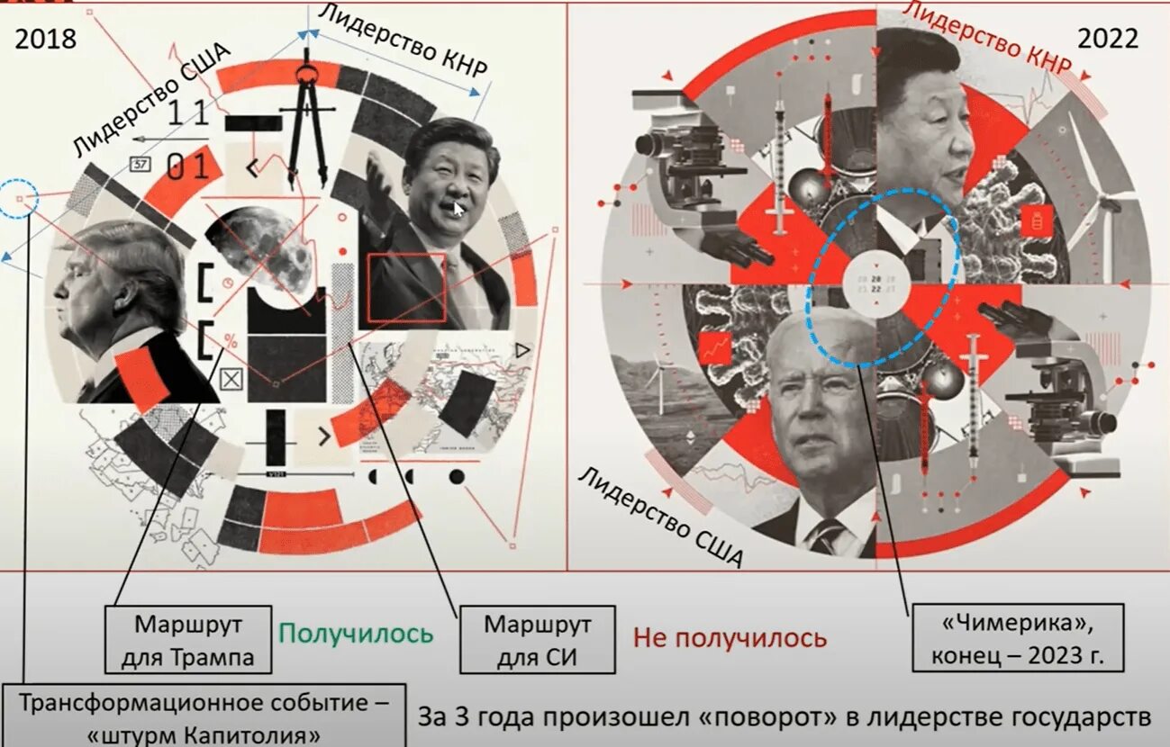 Прогнозы журнала экономист. The Economist предсказания на 2022. Обложка журнала the Economist 2022. Обложка журнала экономист на 2022 год. Журнал экономист 2022.