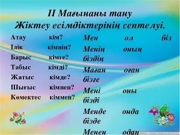 Жиктеу. Есімдік дегеніміз не. Жіктеу есімдігі дегеніміз не. Есімдік түрлері презентация. Мен сен перевод