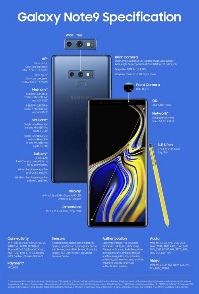 Samsung galaxy note s9 plus. Note 9 какой процессор. Note 9 какой процессор. Samsung note 8 note 9. Галакси ноут 9 водяное охлаждение.