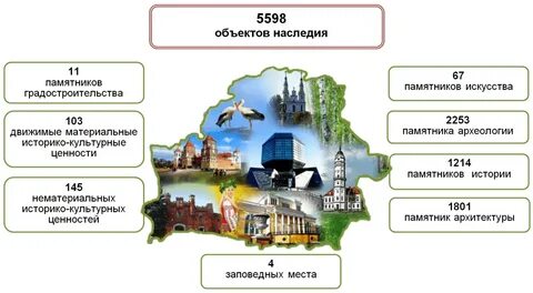 Список историко культурных ценностей беларуси