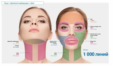 Tipos de cuidado cosmético lifting facial y corporal.