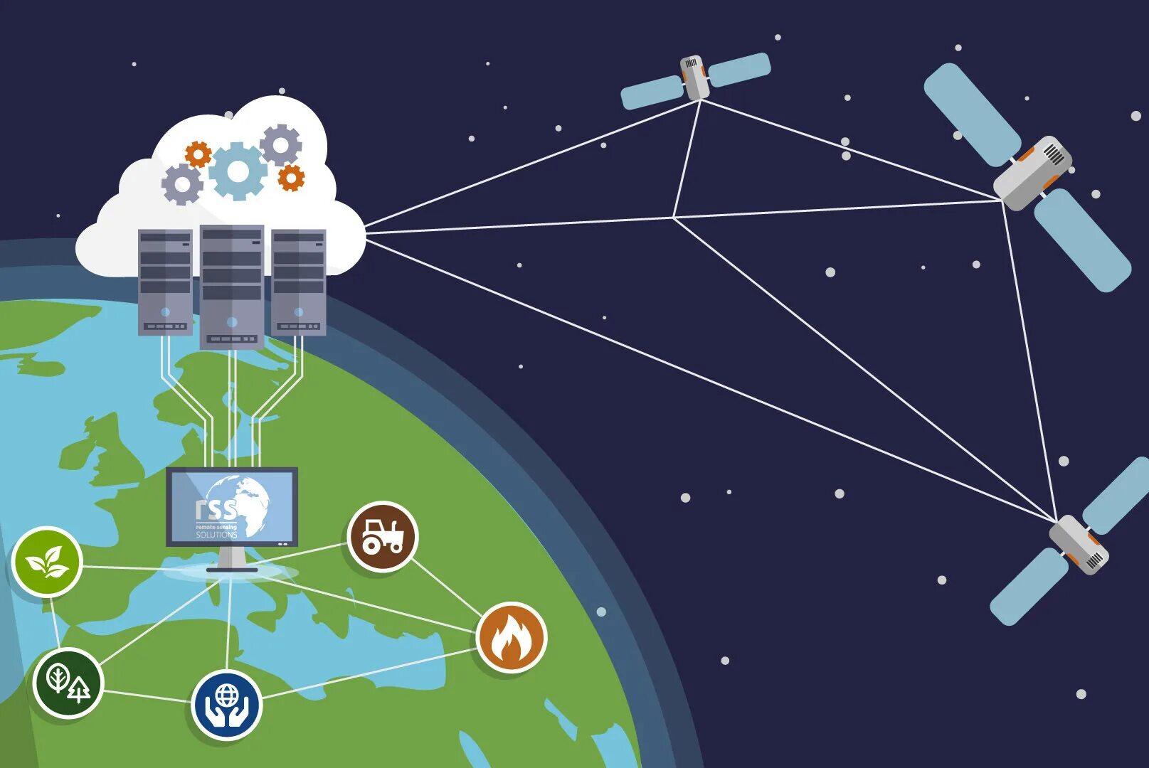 Data sensing. Дистанционное зондирование земли. remote sensing. дистанционное зондирование и гис. дистанционное зондирование земли из космоса.