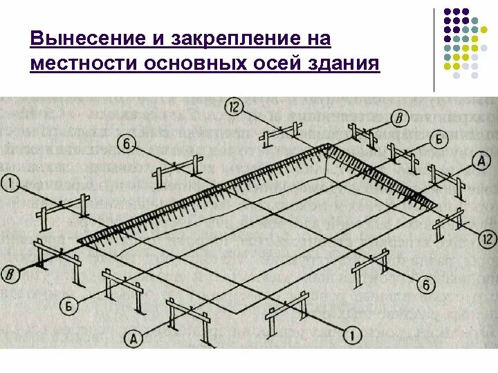 Закрепление на местности