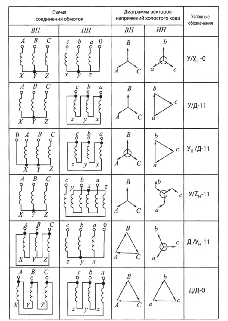 Схема и группа соединения обмоток трансформатора. Схема соединений обмоток трансформатора 35/6 кв. Схема соединения обмоток трансформатора у/Zн-11. Схема параллельного подключения трансформаторов. Группы соединения обмоток трехфазных трансформаторов таблица.