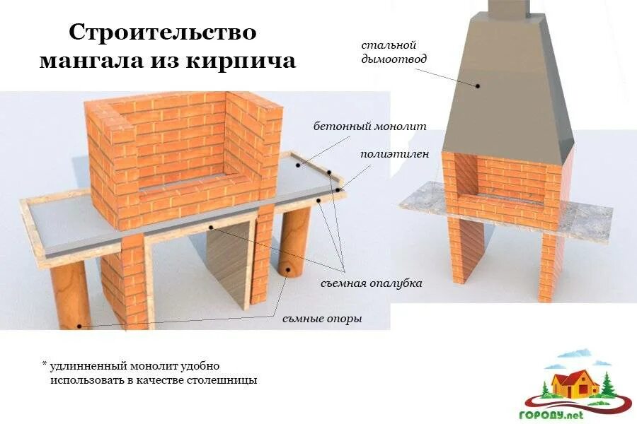 Барбекю кирпича инструкция. Конструкция стационарного мангала из кирпича. порядовка стационарного мангала. мангал из кирпича чертежи. барбекю из кирпича чертежи.