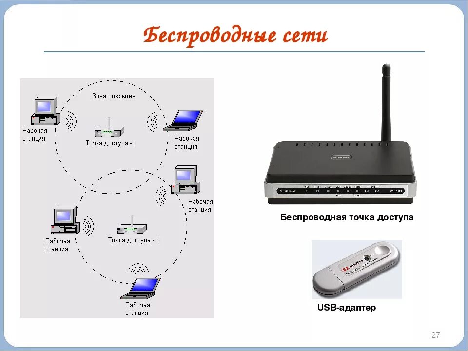 Информация беспроводных сетей. Беспроводные сети. Беспроводные компьютерные сети. Беспроводная локальная сеть. Проводные и беспроводные сети.