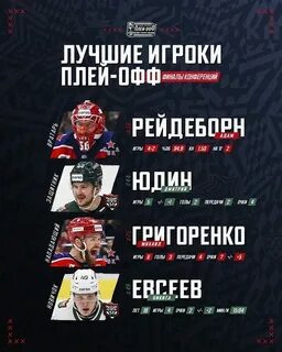 Хоккей кубок гагарина 2023 2024 года расписание