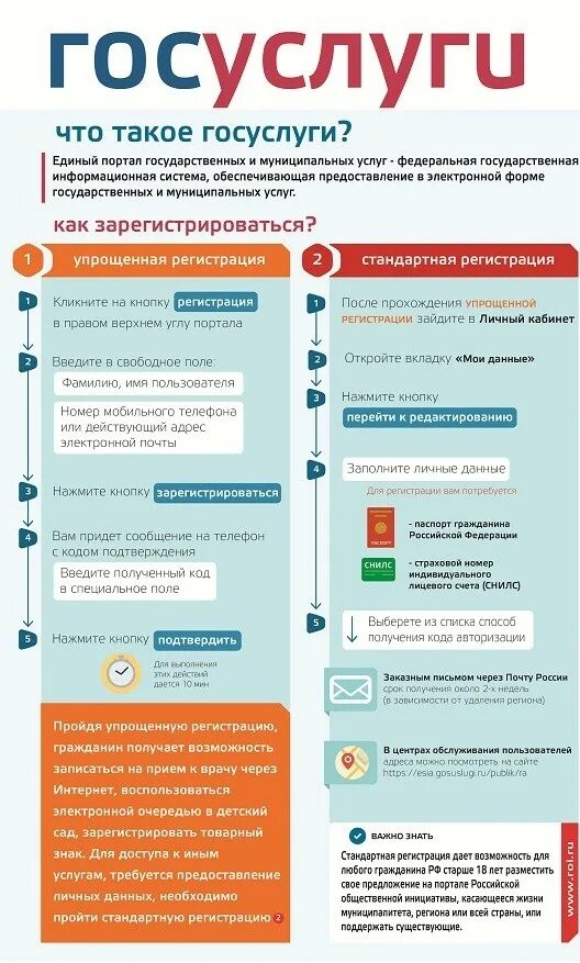 Как зарегистрировать номер телефона по смс
