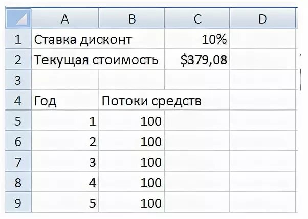 Чпс формула excel. Ставка дисконтирования в экселе формула. дисконтированный денежный поток формула excel. дисконтирование в эксель формула. формула дисконтирования денежных потоков в excel.