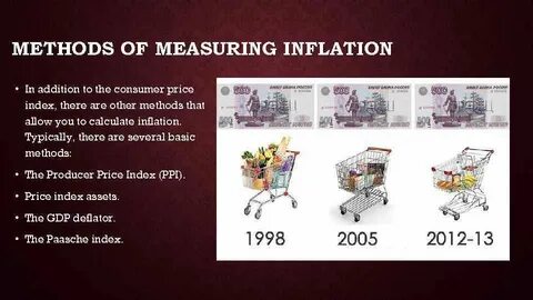 Инфляция 10 класс