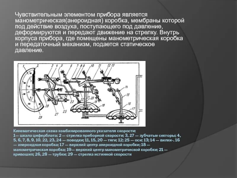 Воспринимающим элементом является. Анероидно-мембранные коробки. Манометрическая и анероидная коробка. Кинематическая схема манометрического указателя скорости. Схема указателя приборной скорости.