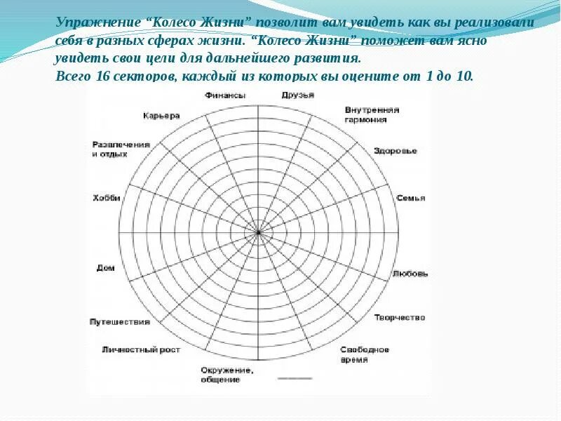 Планирование сфер жизни. Колесо баланса. Колесо жизни методика. Техника колесо жизненного баланса. Колесо жизни колесо баланса.