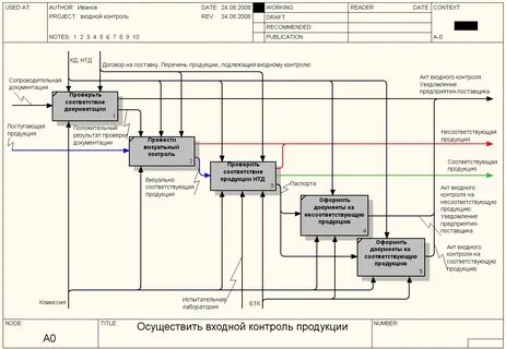 Система учета качества продукции