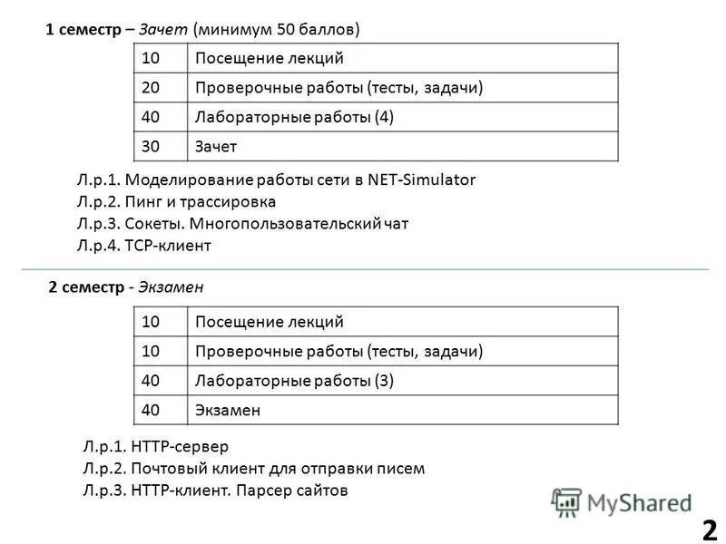 Тесты работа с информацией. Тесты работа с информацией. Информация это тест по информатике. Тесты работа с информацией. Тест по компьютеру с ответами.
