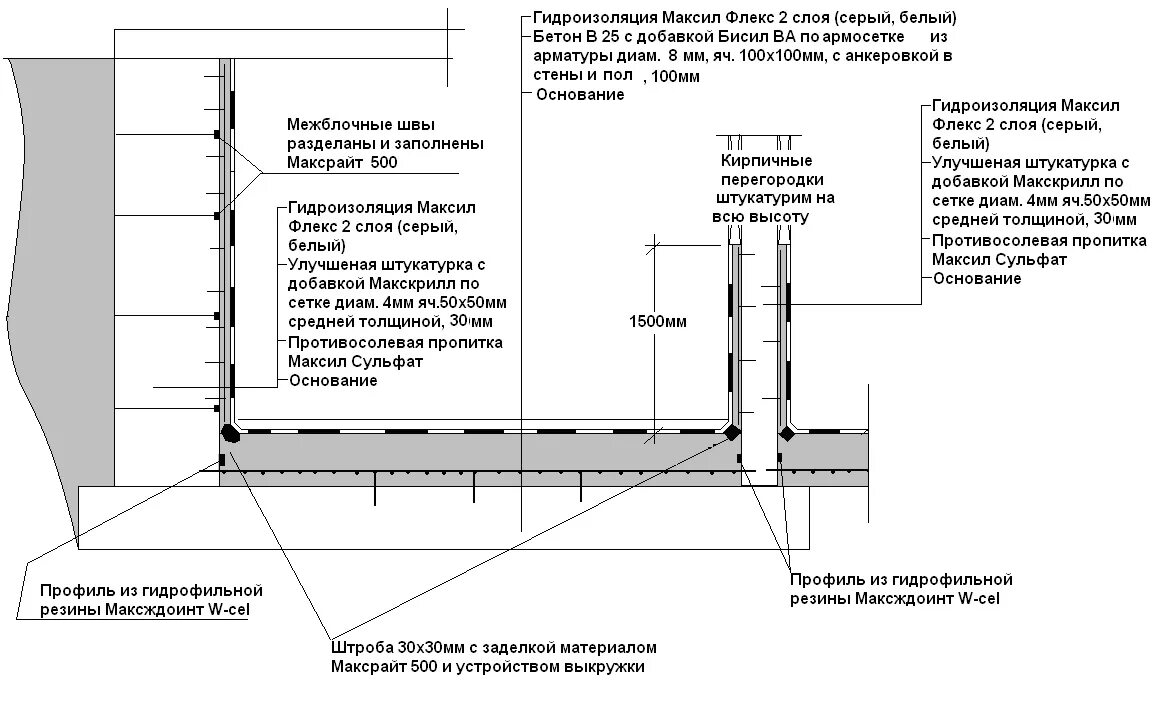 Схема устройство стяжки пола с гидроизоляцией. Схема укладки гидроизоляции пола. Схема обмазочной гидроизоляции санузла. Схема гидроизоляции пола санузла. Гидроизоляция толщина слоя