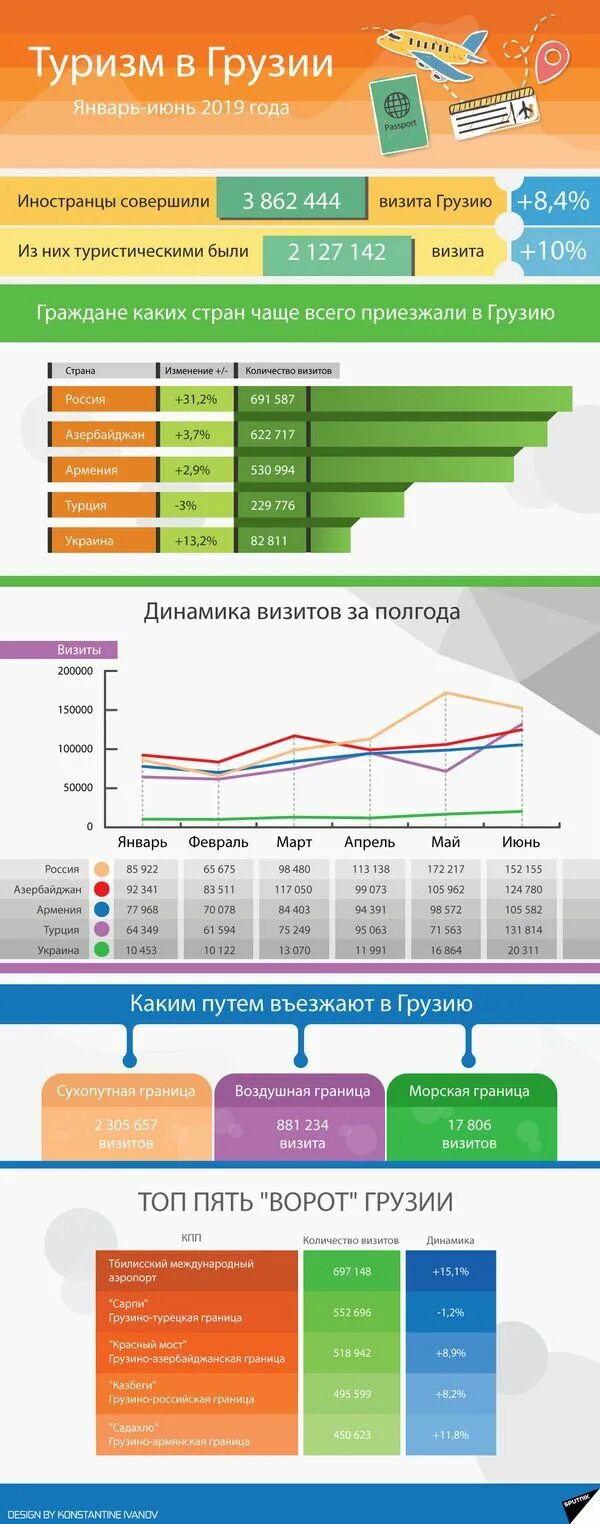 Статистика грузии