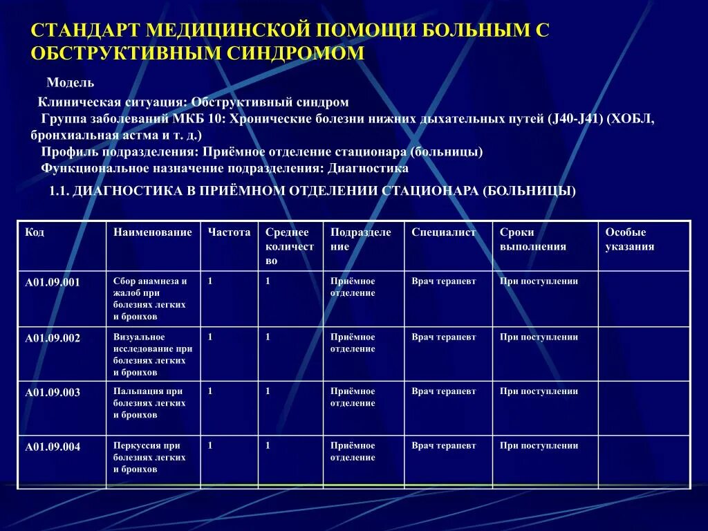 Стандарты технологий медицинских услуг. Мкб хобл хронический обструктивный. мкб обструктивный синдром. стандарты по терапии стационар. стандарт оказания медицинской помощи хобл.