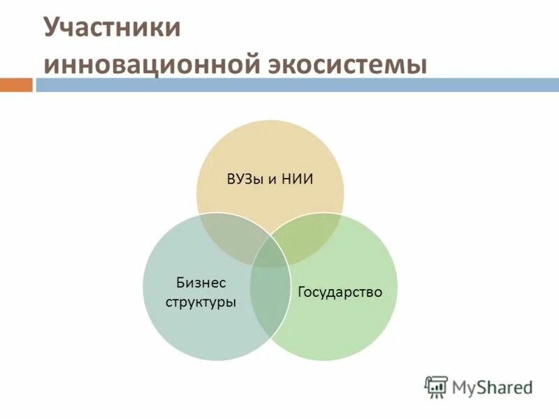 экосистема университета. цифровая экосистема университета. бизнес модель экосистема. экосистемы университета. инновационная экосистема сколково.