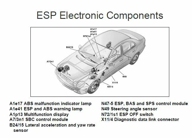 Где находится датчик esp. B2415 датчик мерседес. мерседес 203 датчик под машиной сзади esp. b2415 датчик мерседес w203. датчик n64 w220.