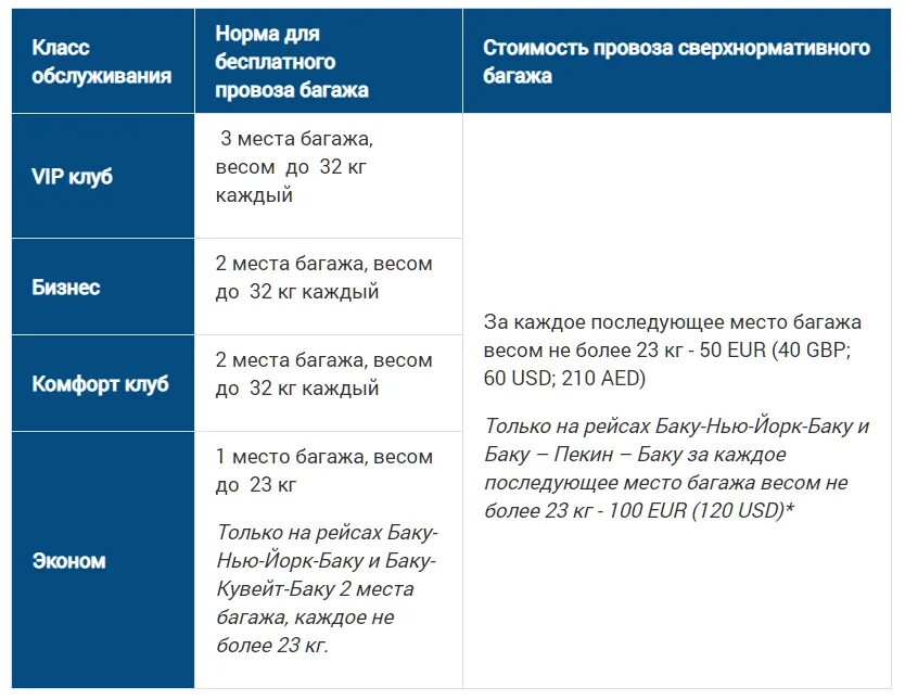 Платный багаж. Доплата за багаж уральские авиалинии за 1 кг. Аэрофлот доп багаж. Место дополнительного багажа в самолете. Доплата за перегруз багажа в самолете.