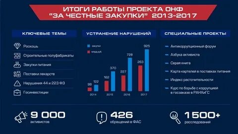 Закупки 2013