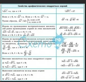 Формула арифметического квадратного корня