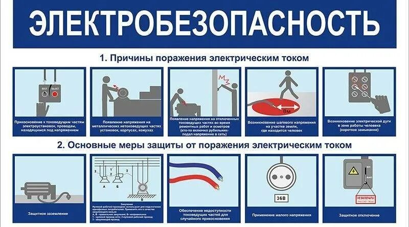 Какие виды электротравм бывают сдо ответ