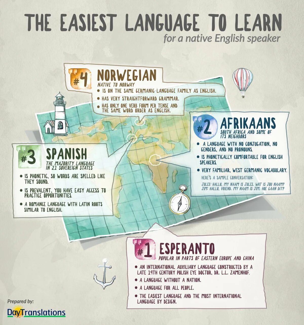 Your native language. The easiest language. the easiest languages to learn. easiest languages to learn for english. which language is easy to learn.