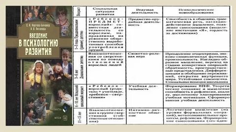 Тестирование возрастная психология