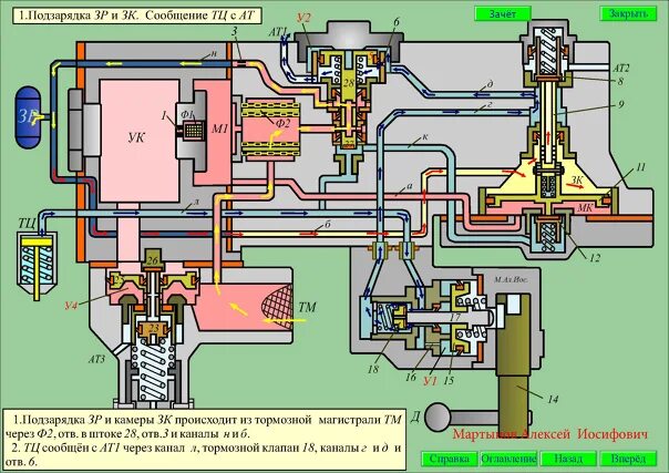 Ускоритель экстренного торможения пассажирского вагона. Неисправность воздухораспределителя 242. ускоритель экстренного торможения воздухораспределителя 242. воздухораспределители усл.№292. воздухораспределитель 242 устройство.