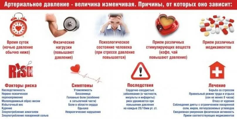 Помощь при повышенном