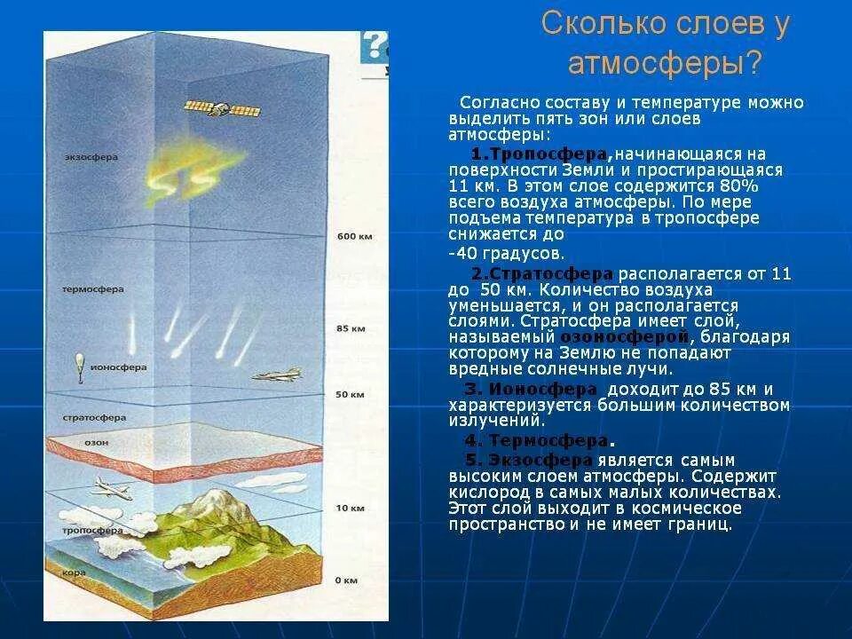 Постоянные части воздуха. Атмосфера земли слои Тропосфера. Слои атмосферы снизу вверх. Атмосфера стратосфера Тропосфера схема. Строение атмосферы и мощность каждого слоя.