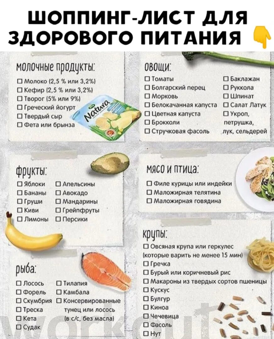 Какое питание при похудении. Продукты для правильного питания список. Список продуктов на ПП. Список продуктов для здорового питания. Список продуктов ПП для похудения.