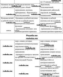 Ветви власти сходства и различия таблица