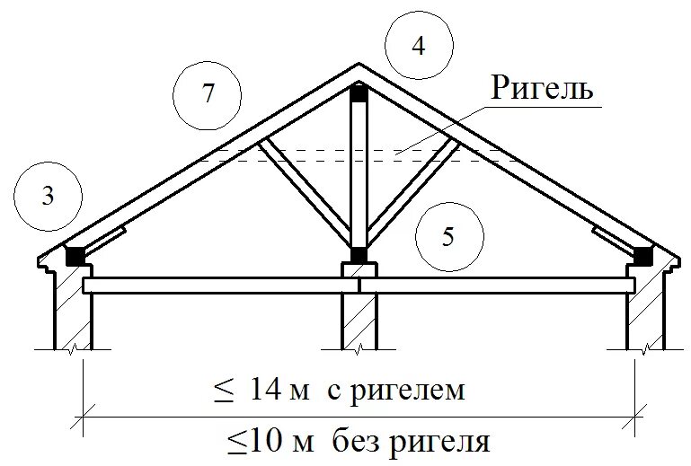 Проект крыши частного дома чертежи. Чертежи крыша дом. Щипцовая крыша стропильная система чертеж. Чертежи крыша дом. Плоская кровля чертеж.