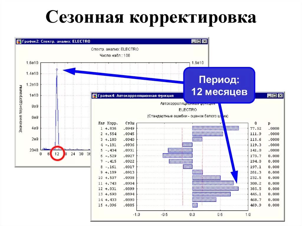 Корректировка русских. Как корректировать диаграмму. График корректировки. Как корректировать диаграмму кратко. Корректировка диаграммы в эксель.