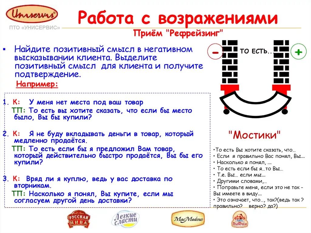 Работа с возражениями. Работа воз. Техника работы с возражениями. Работа с возражениями в продажах.