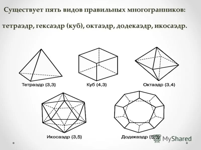 Какой многогранник не является правильным. Гексаэдр правильный многогранник. многогранники пять типов правильных многогранников. тетраэдр октаэдр икосаэдр додекаэдр гексаэдр таблица. правильный многоугольник гексаэдр.