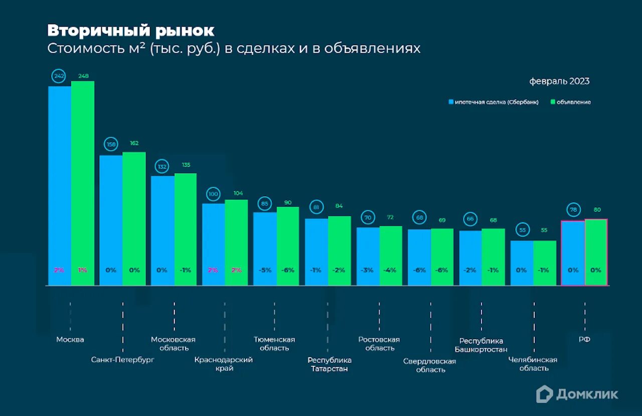 Как жить в 2023 году. Себестоимость жилья 2023. Рынок жилья в России. Динамика ставок по ипотеке 2023. Рост цен на жилье.