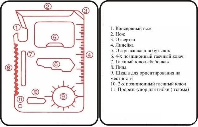 Мультитул карта выживальщика. Мультитул карта выживальщика 11-в-1. Мультитул карта инструкция. Мультитул визитка инструкция.