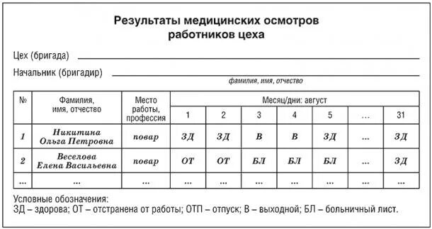 Журнал здоровья образец