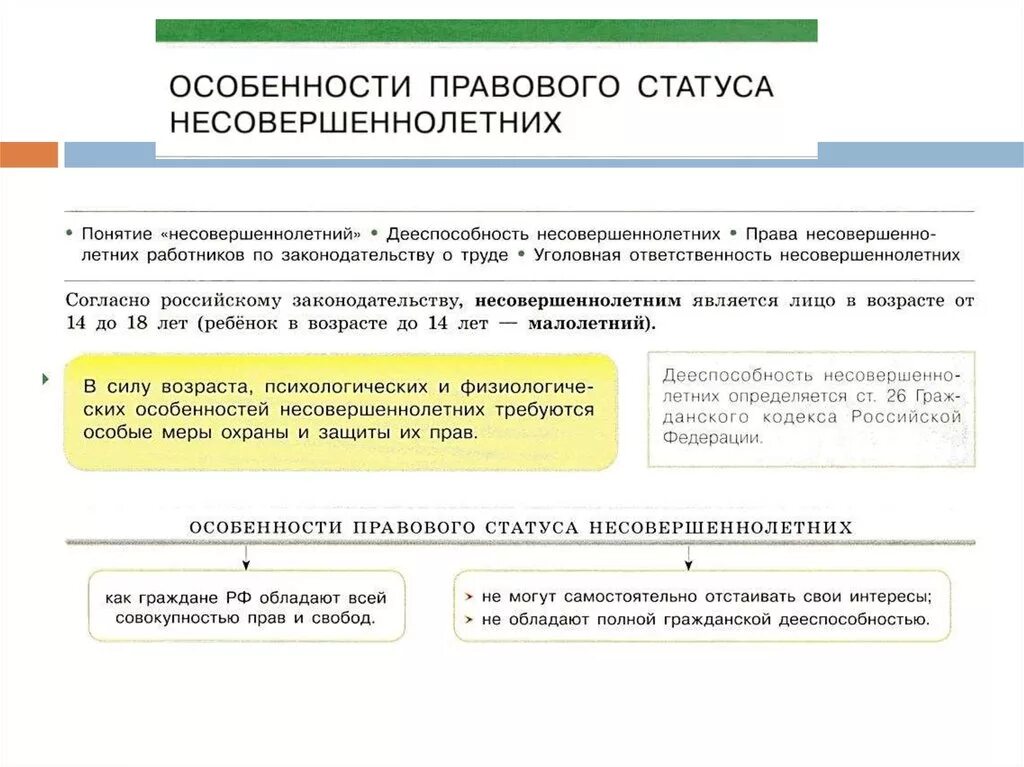 Дееспособность работника в трудовом праве. Особенности правового статуса несовершеннолетних. Административно-правовой статус несовершеннолетних. Особенности административно-правового статуса несовершеннолетних. Особенности правового статуса подростка.