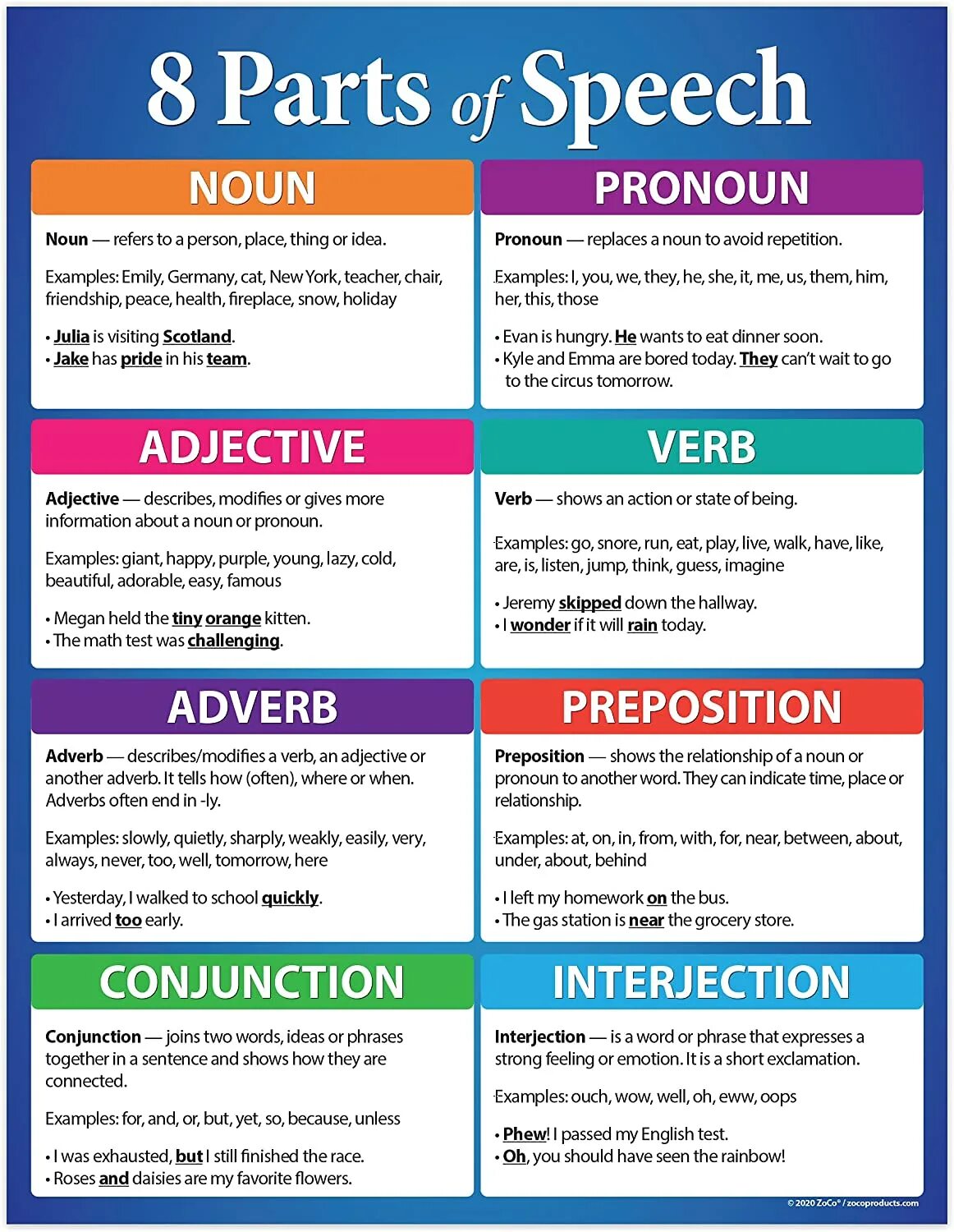 Parts of Speech in English. Parts of Speech in English Grammar. The Parts of Speech тема. 8 Parts of Speech. Decide adjective