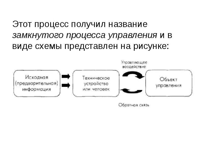 Замкнутой называют систему. Замкнутая схема. Замкнутые процессы примеры. Процесс это с замкнутой схемой. Для замкнутого процесса.