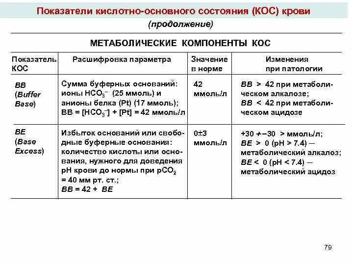 Показатели кислотно щелочного состояния. Показатели кислотно-основного состояния. основные показатели кислотно-основного состояния. основные показатели кос.